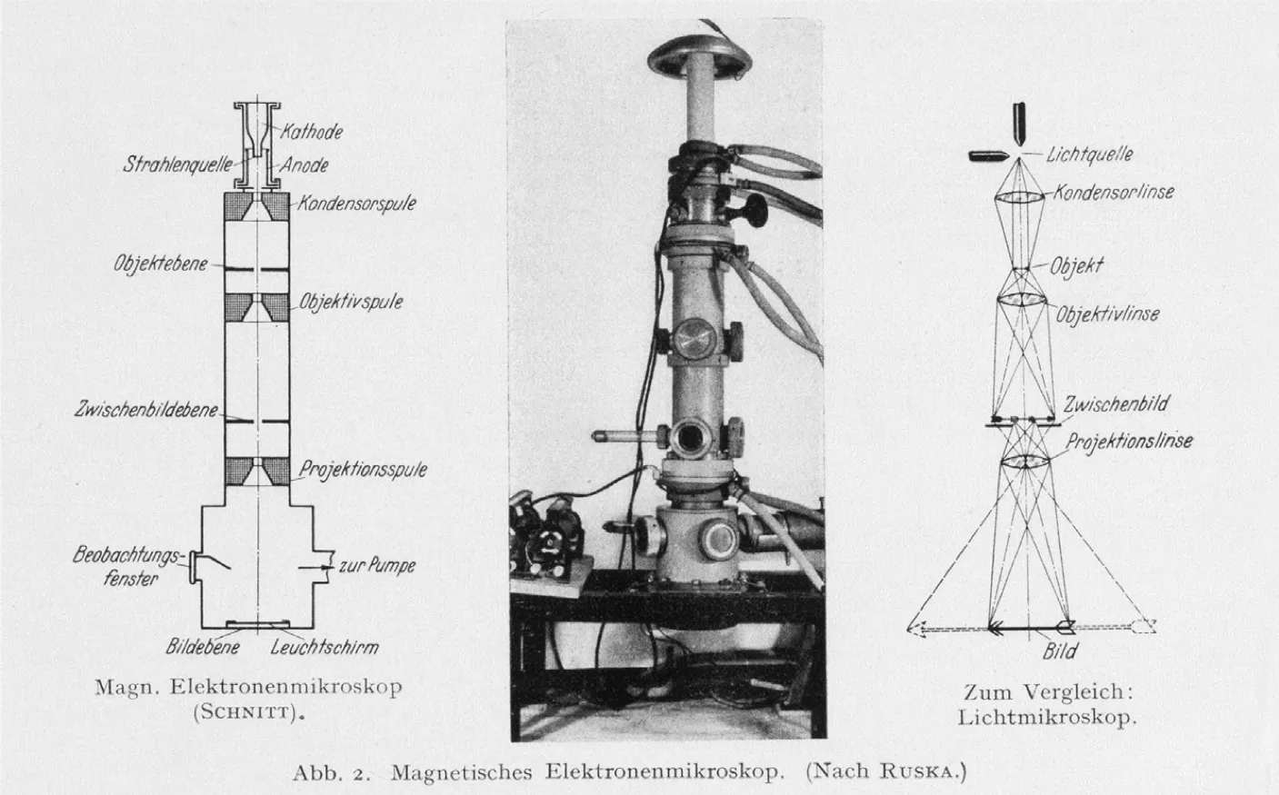 Electron microscope left behind by Ruska