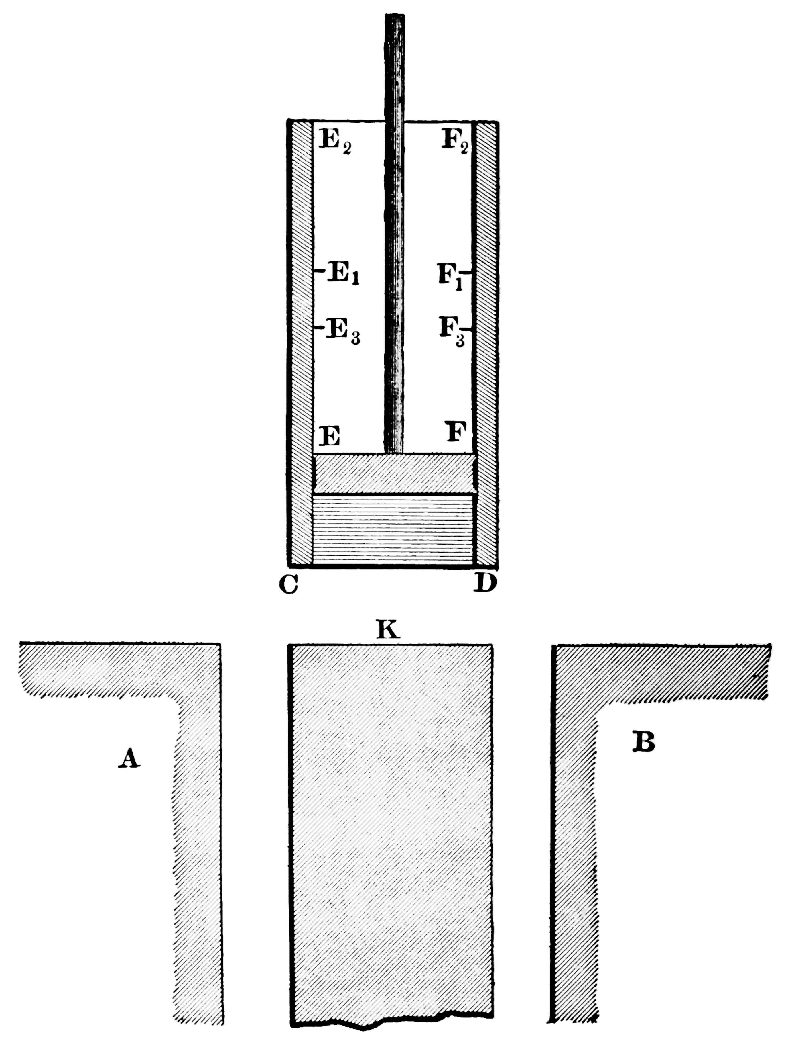 An axial cross section of Carnot’s heat engine.