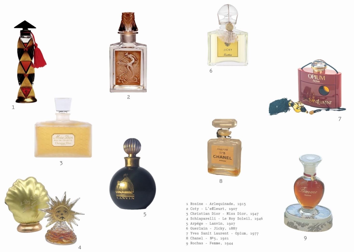 Famous fragrances from history