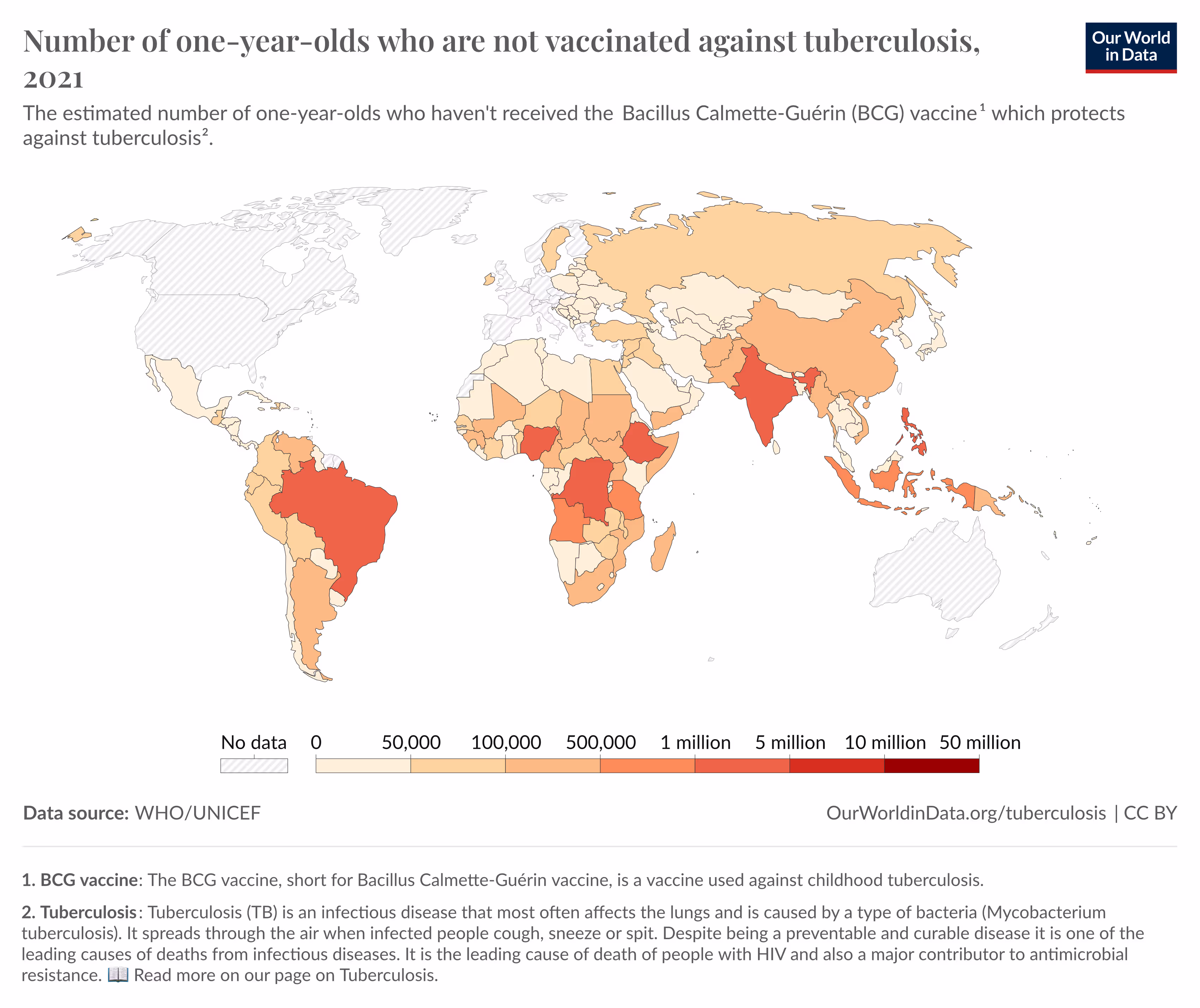 A chart illustrating the efficacy of the BCG vaccine.