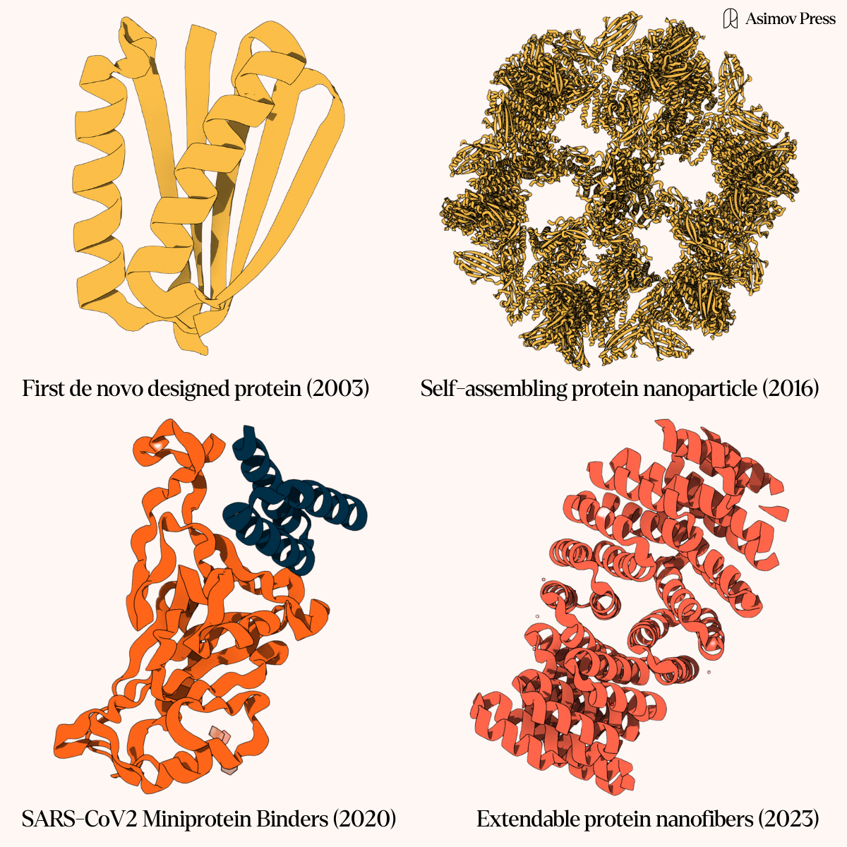 A grid of many diverse protein structures designed by David Baker's laboratory between 2003 and 2023.