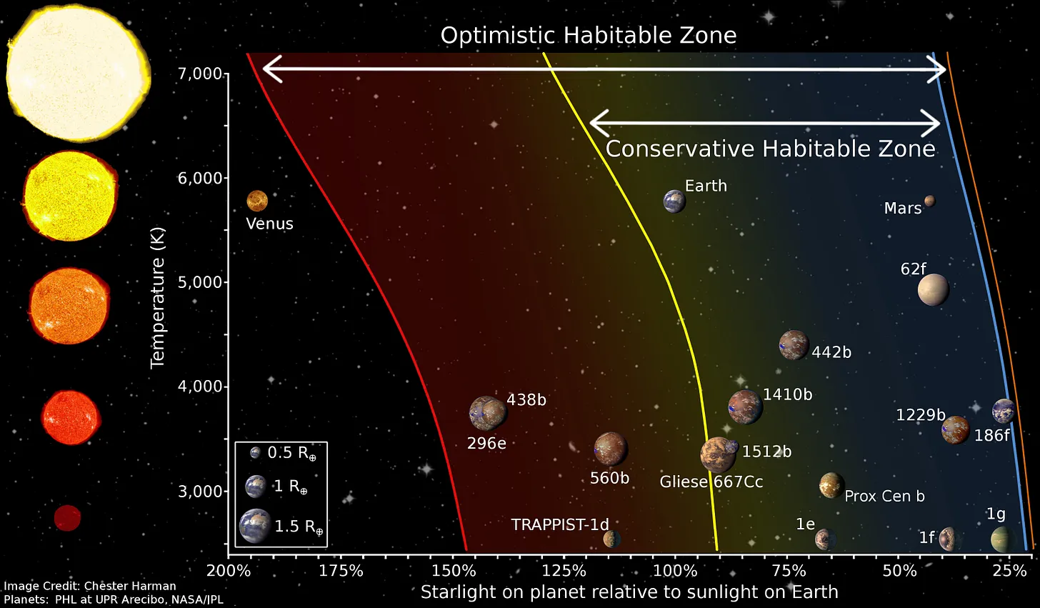 A schematic of habitable zone regions.