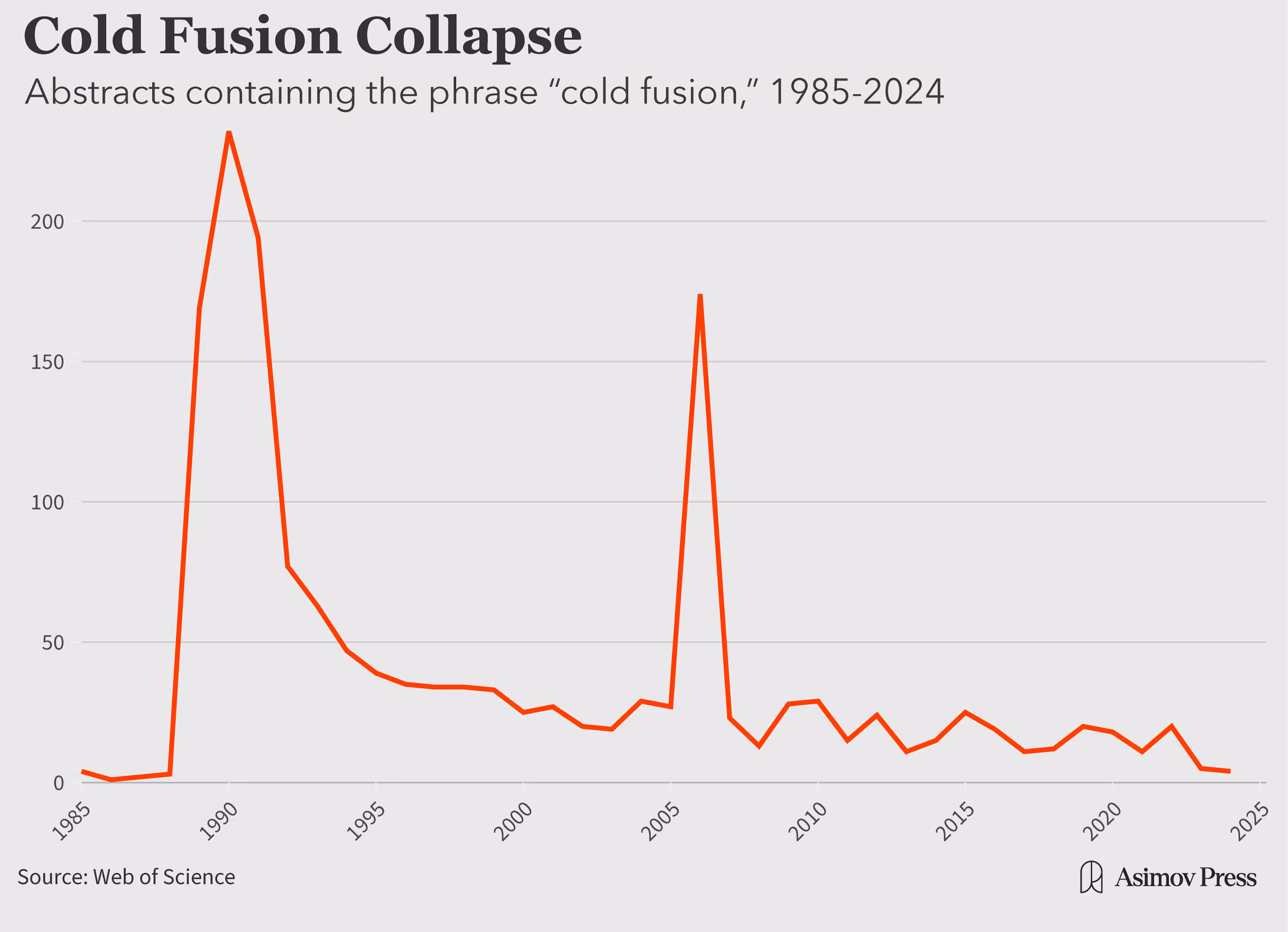 Illustration referencing the 1990 cold fusion episode.