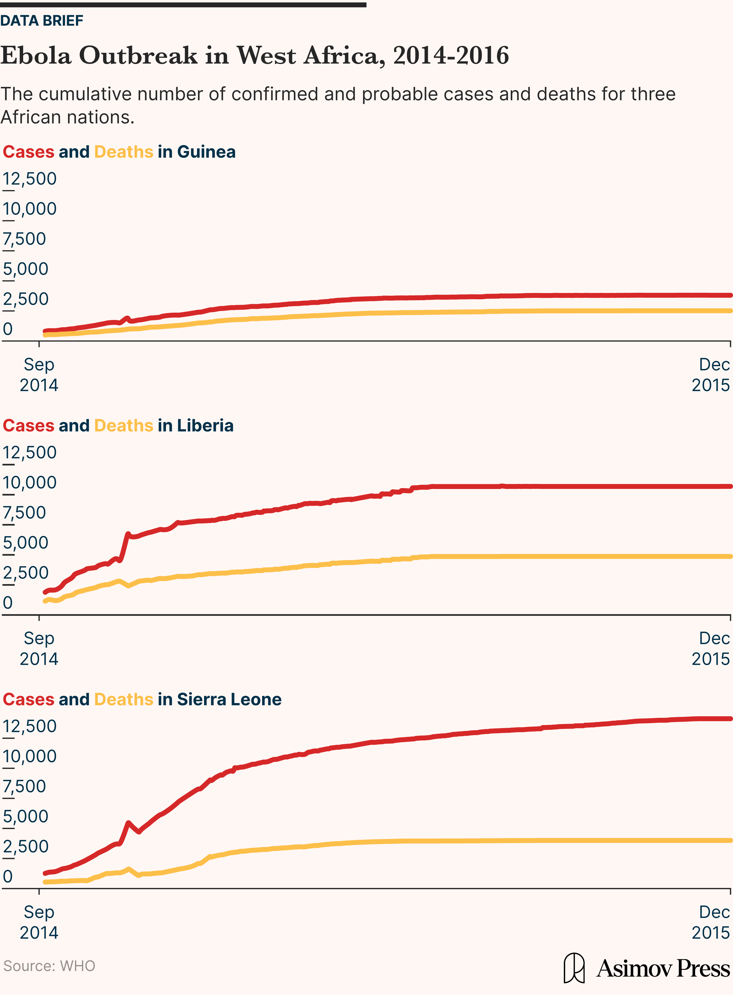 A chart illustrating the exponential spread of an infectious disease over time.