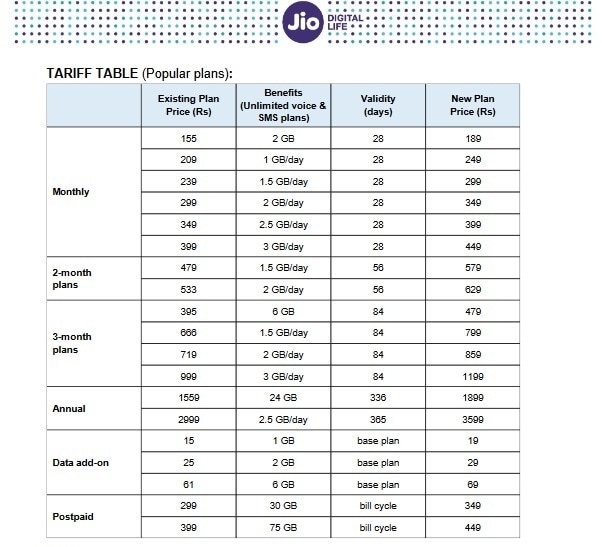 ಜಿಯೋ ರೀಚಾರ್ಜ್ Jio Recharge