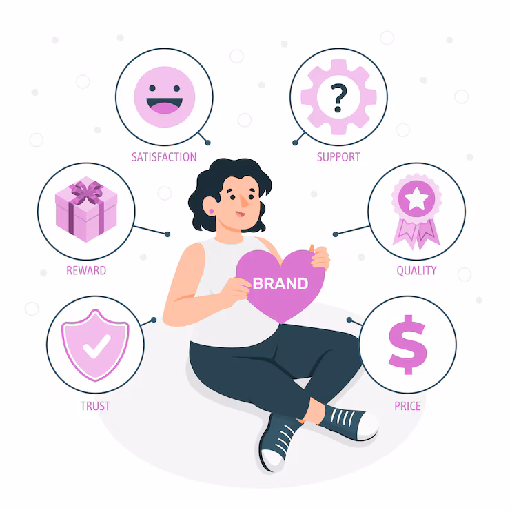 Brand Reputation Management