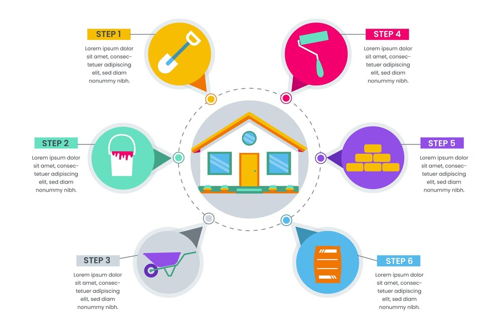 Infographics Design Services