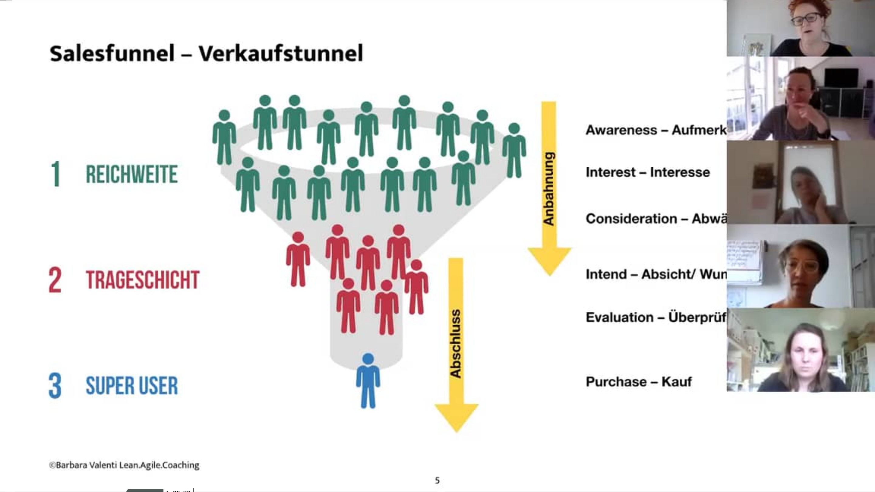Online Kunden gewinnen