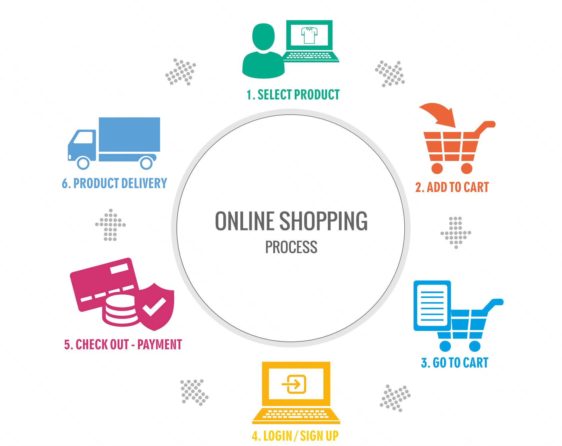 ways-to-order-online-firmly-and-simply