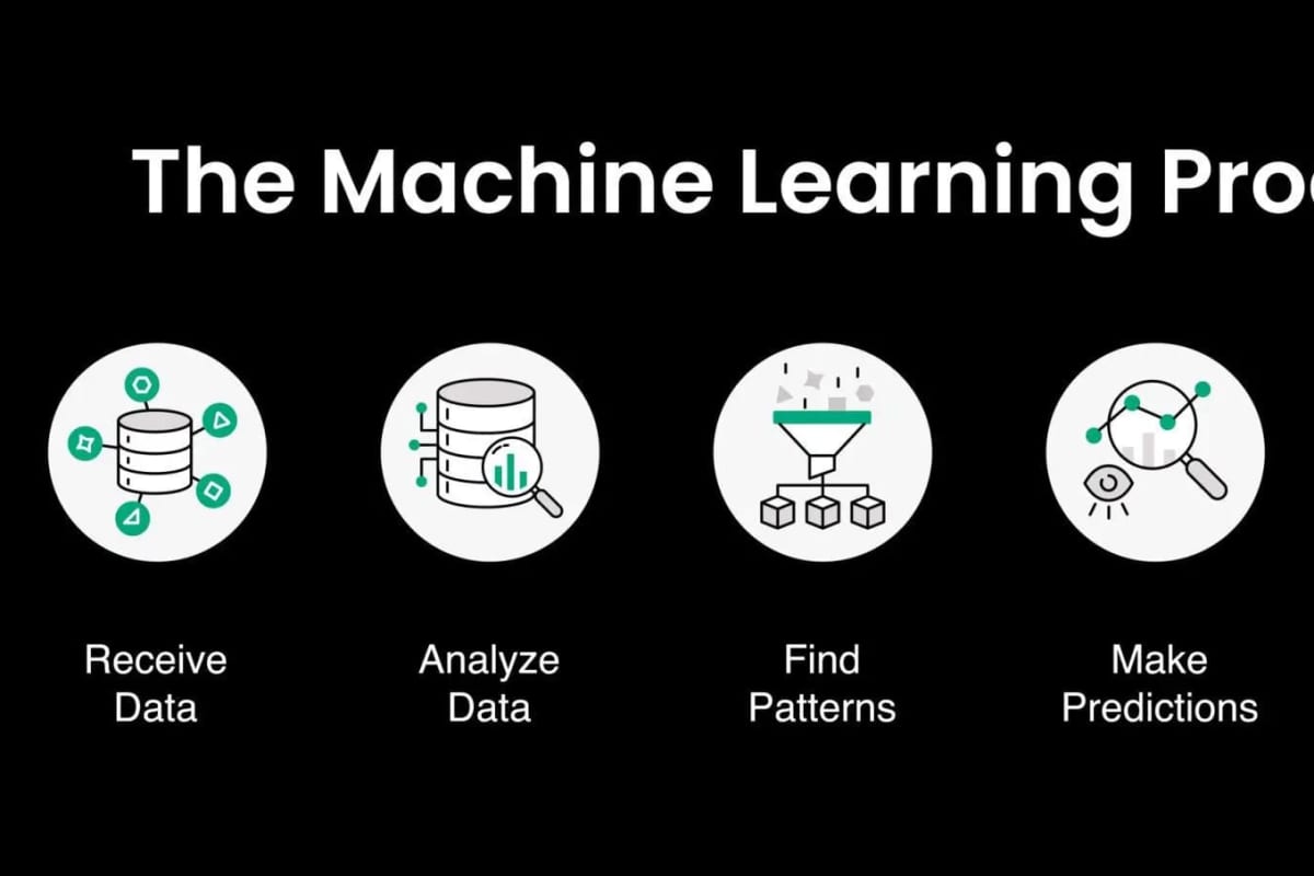 How Artificial Intelligence Works: A Simple Guide for Beginners