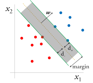 MaxMarginClassification