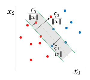 MaxMarginClassification
