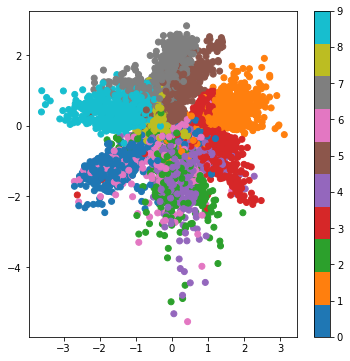 VAE network