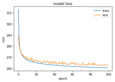 VAE network