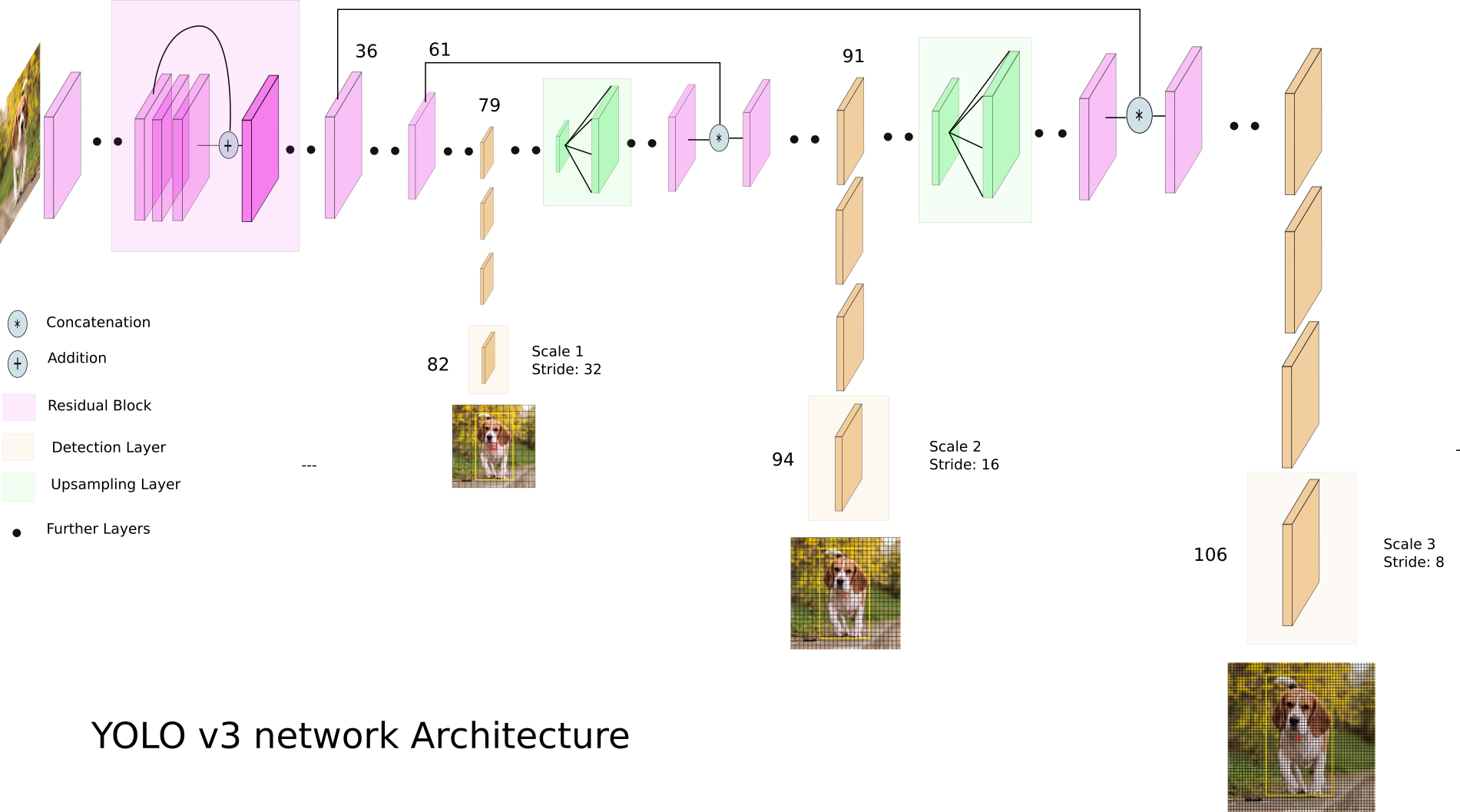 Yolo V4 Object Detection Tutorial Opencv Youtube Riset