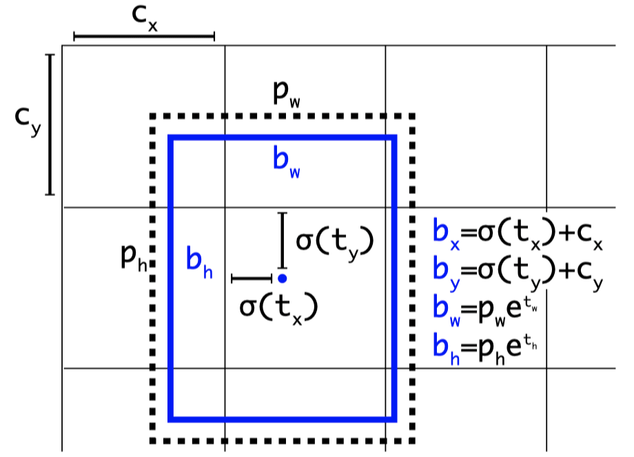 Loss Function