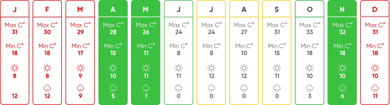 Wetter