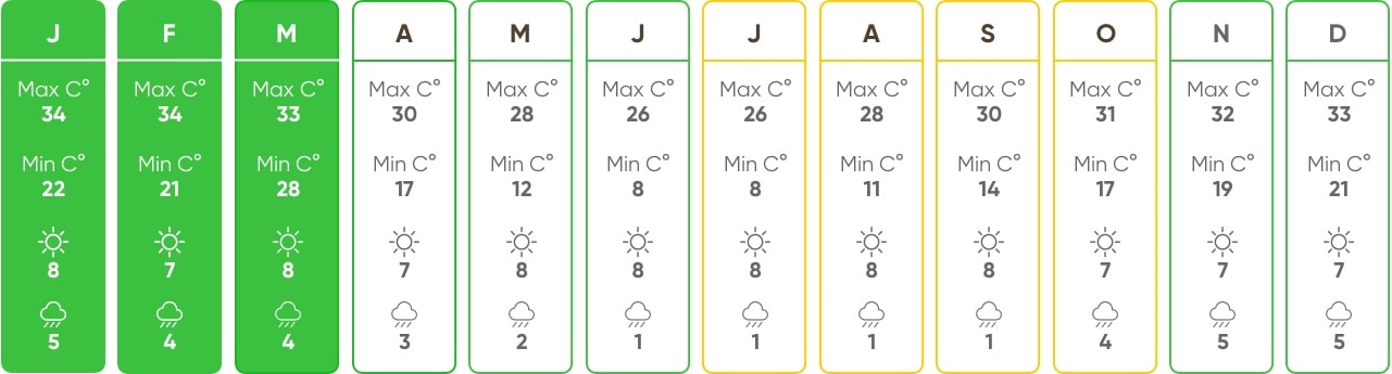 Wetter