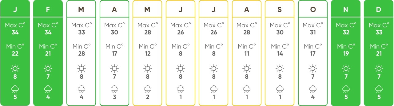 Wetter