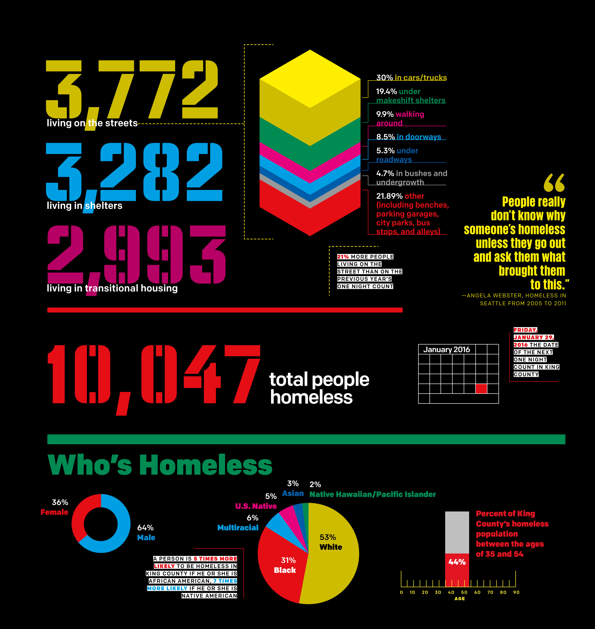seattle homelessness