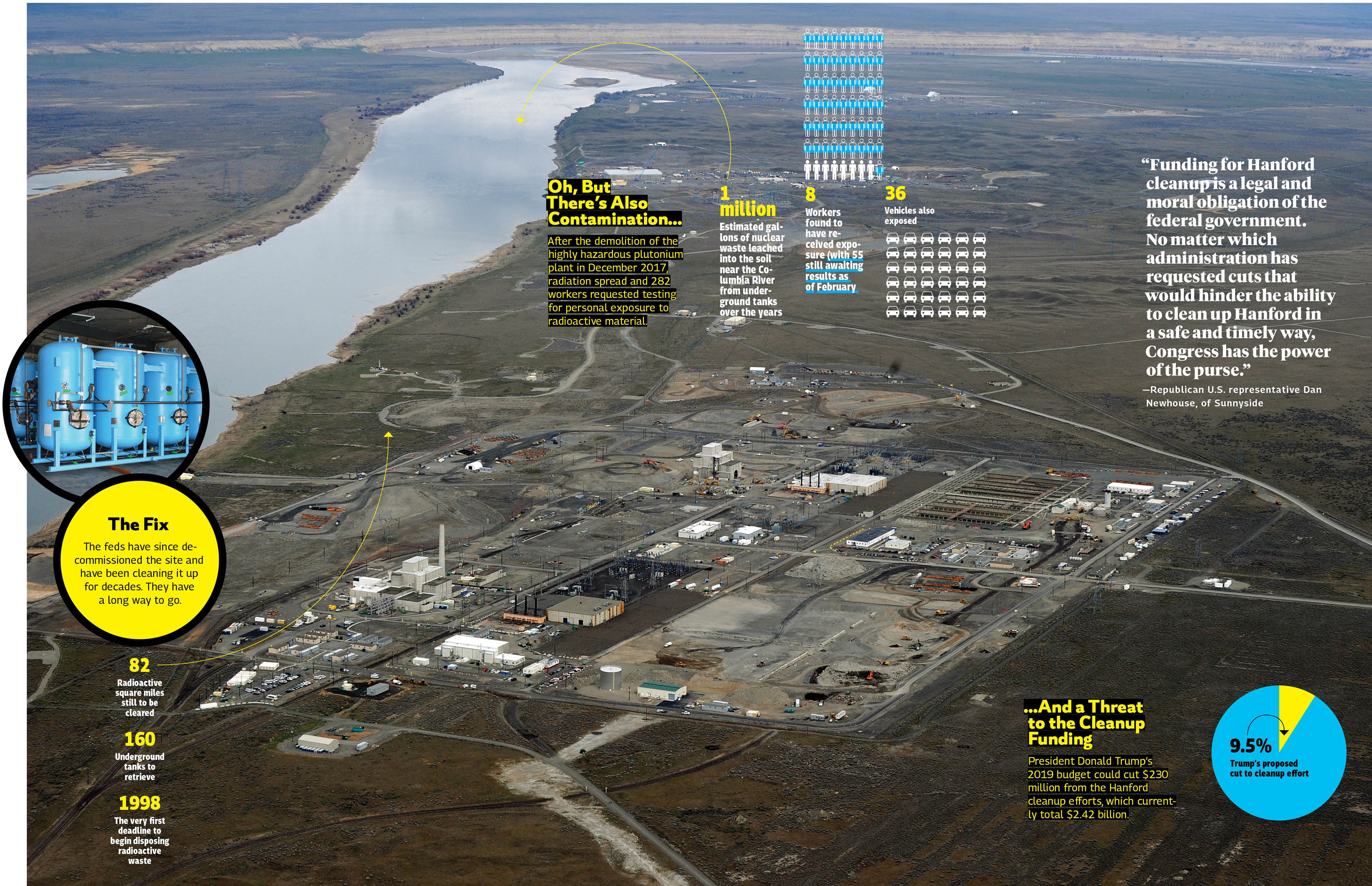 nettoyage du site de hanford