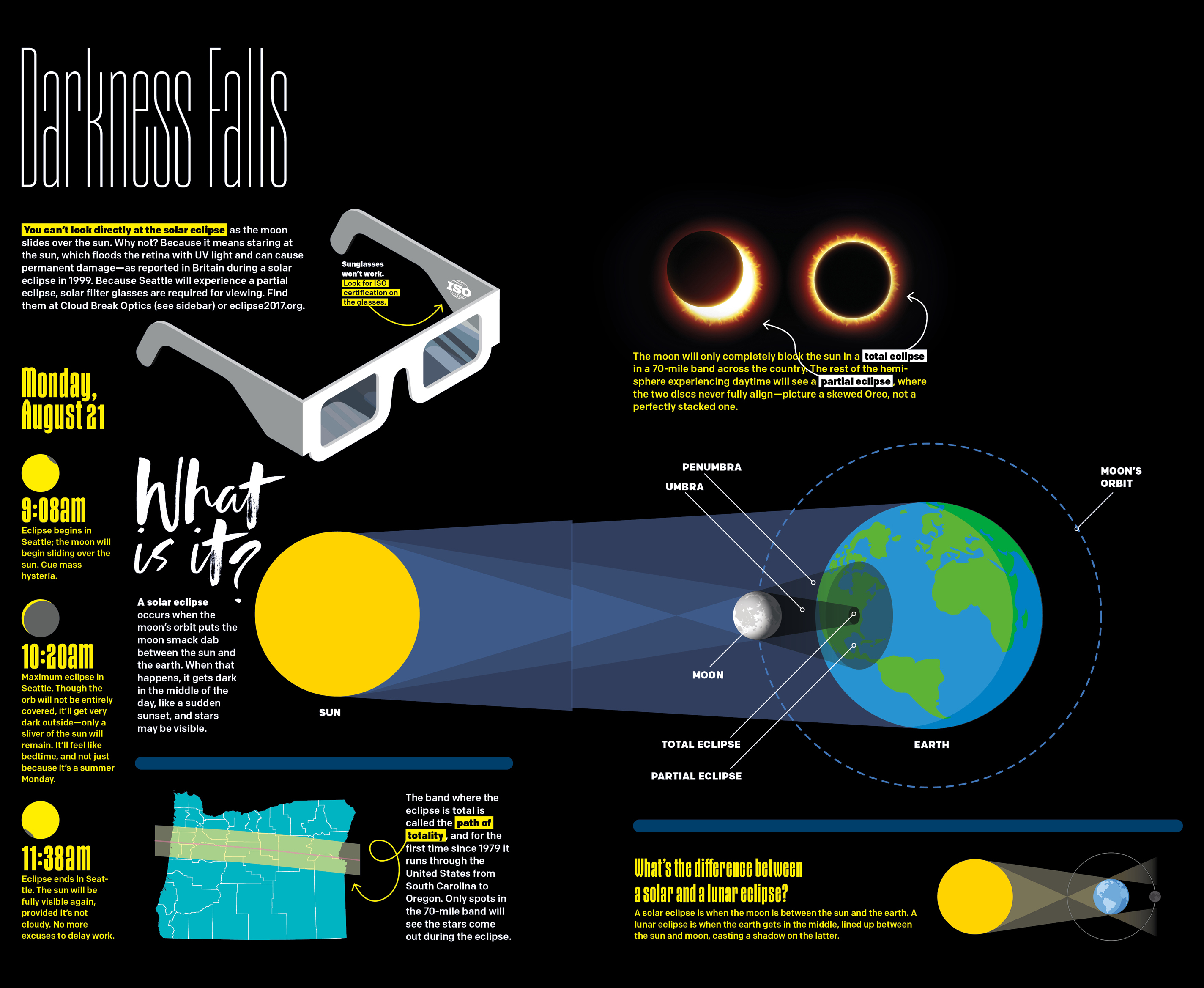 The Solar Eclipse Is Coming—Here's Exactly When It'll Happen