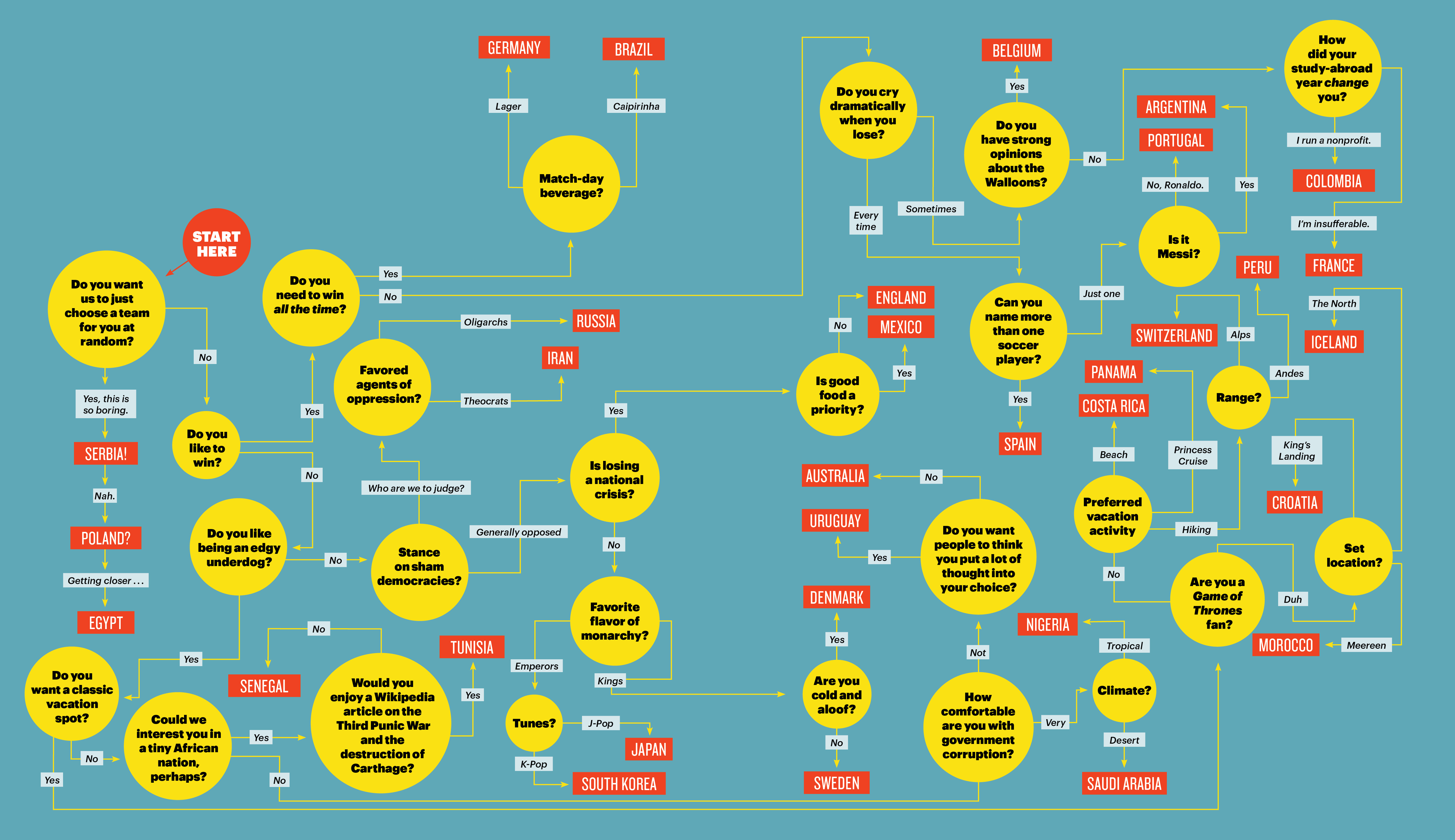 Which World Cup Player Should You Root For?