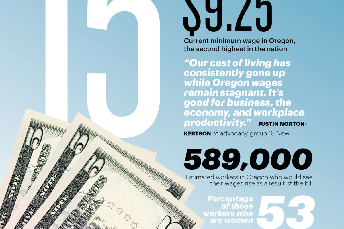 Should Oregon Raise the Minimum Wage? Portland Monthly