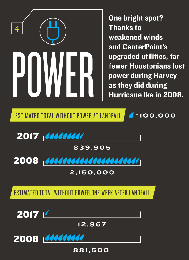 Harvey numbers power fypjdk