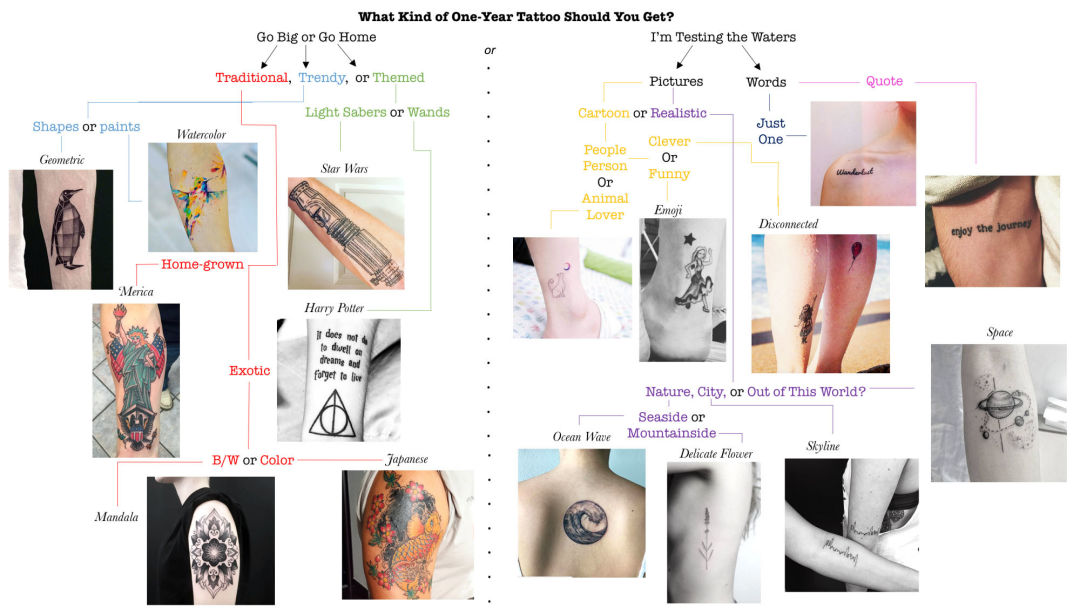 Tatooflowchart copy p8a9l3