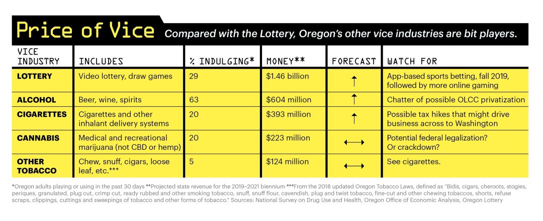Oregon Mega Millions Payout Chart