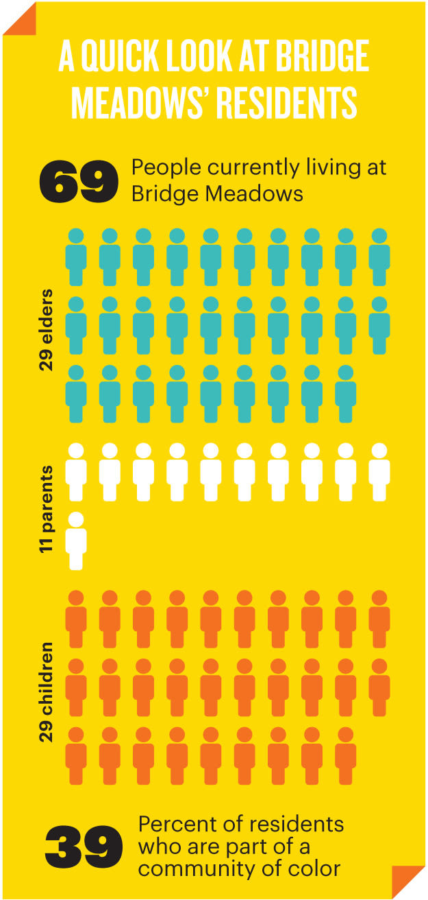 Pomo 1116 laf bridge meadows infographic ls7s8y