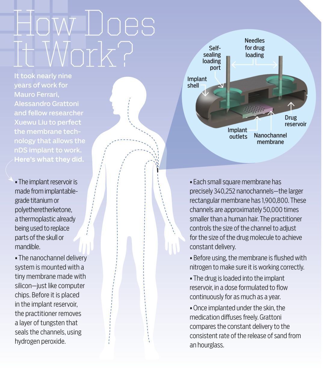 0617 nanotechnology medicine how it works zxykup