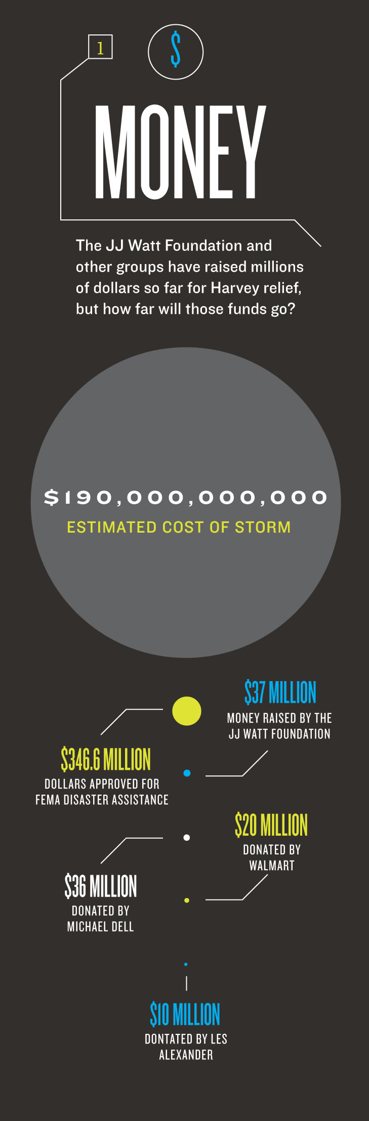 Harvey numbers money f9vhxg