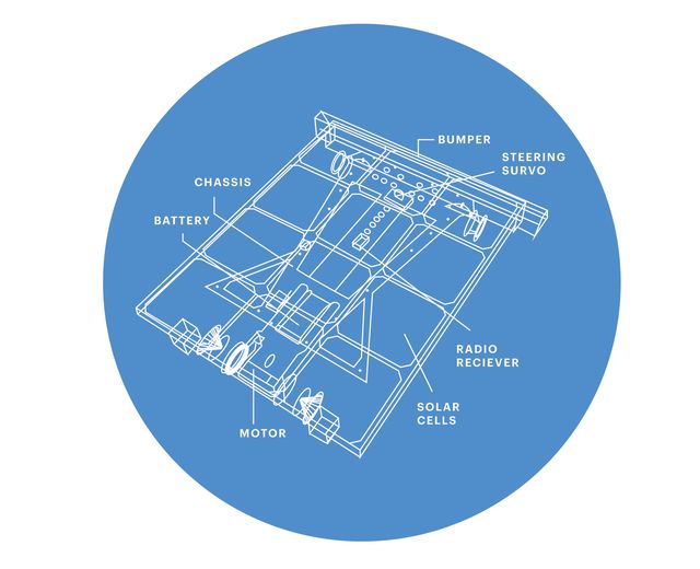 Asso 0716 solar rollers diagram cgc3kz