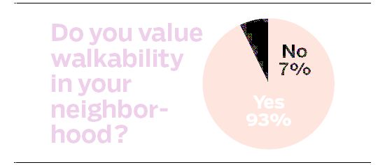 Real estate pie chart 1 ensn5c