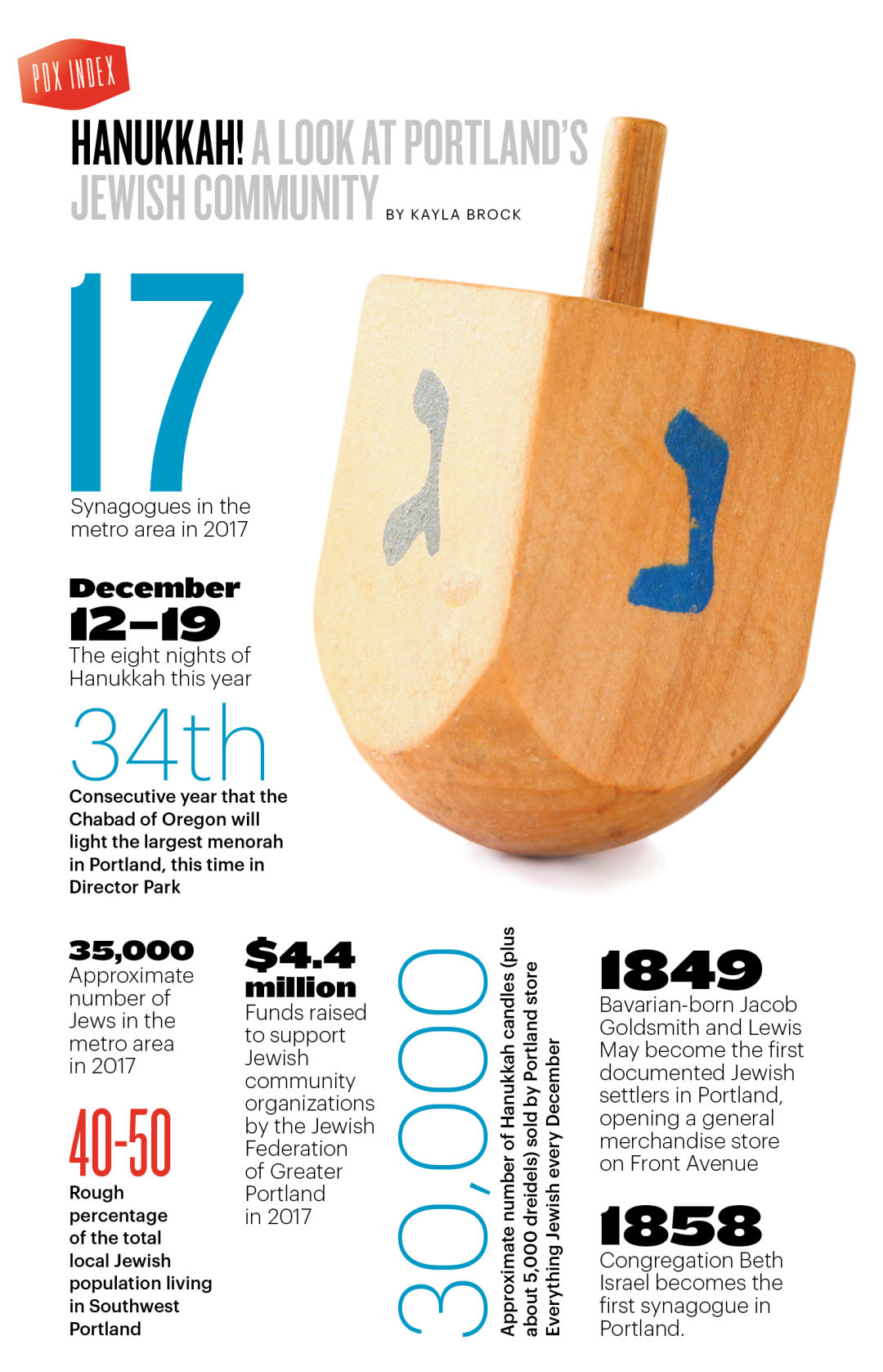 1217 pdx index jewish community rl3aap