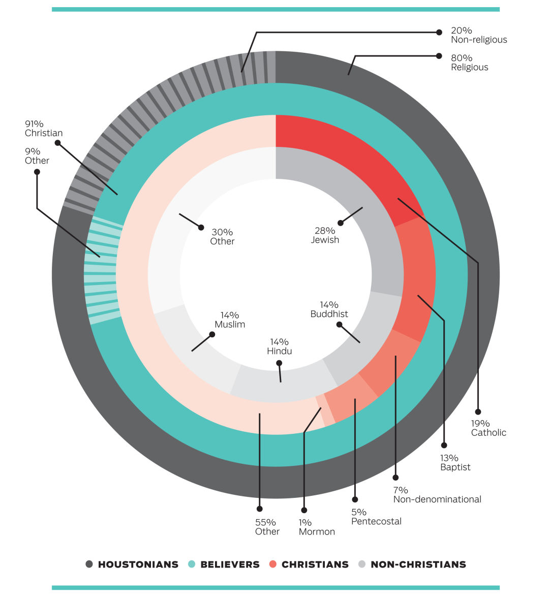 Greece Religion Pie Chart