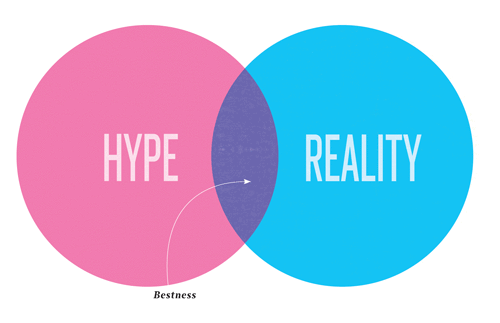 Bestness venn diagram zc9puv