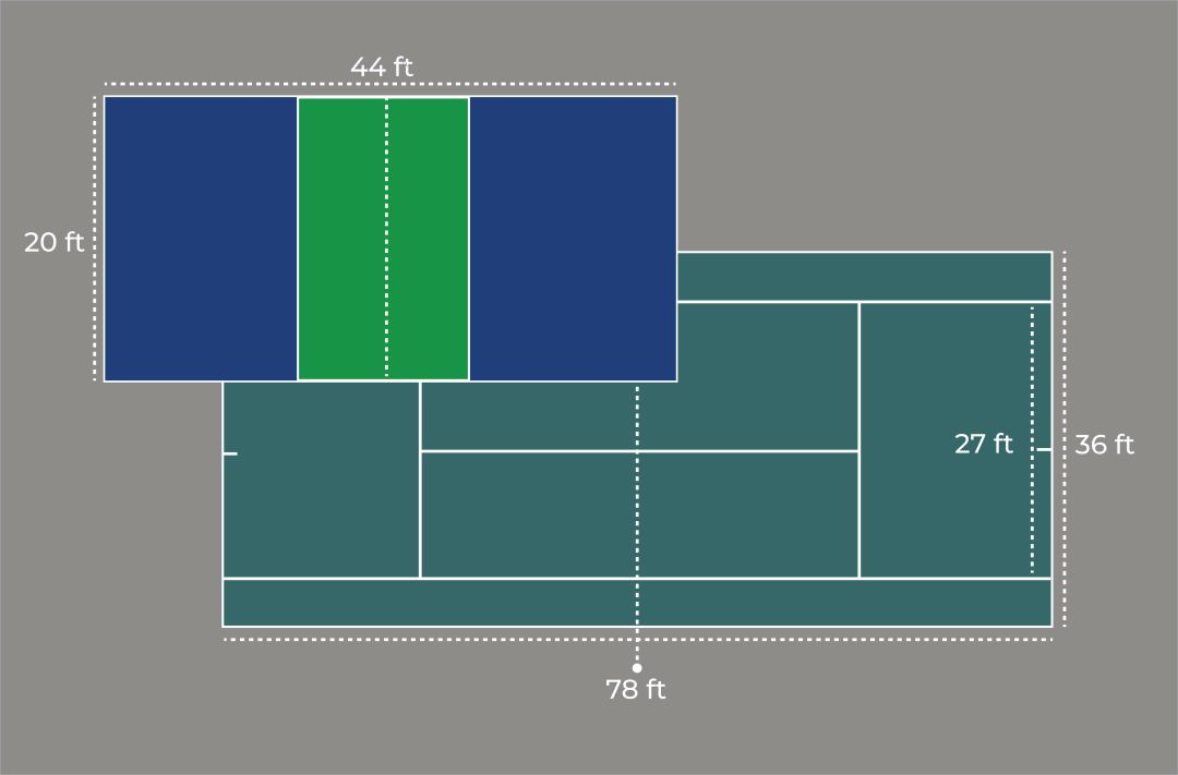 A graphic showing the size of a typical tennis court when compared to a smaller pickleball court.