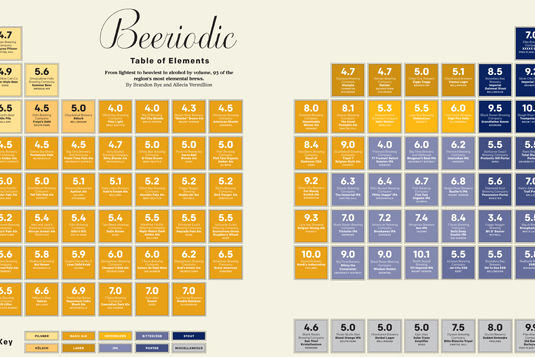 Beeriodic Table | Seattle Met