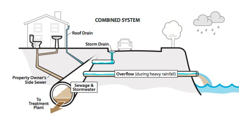 Mayor's Office says Concerns Over Density and Sewage Overflow are a ...