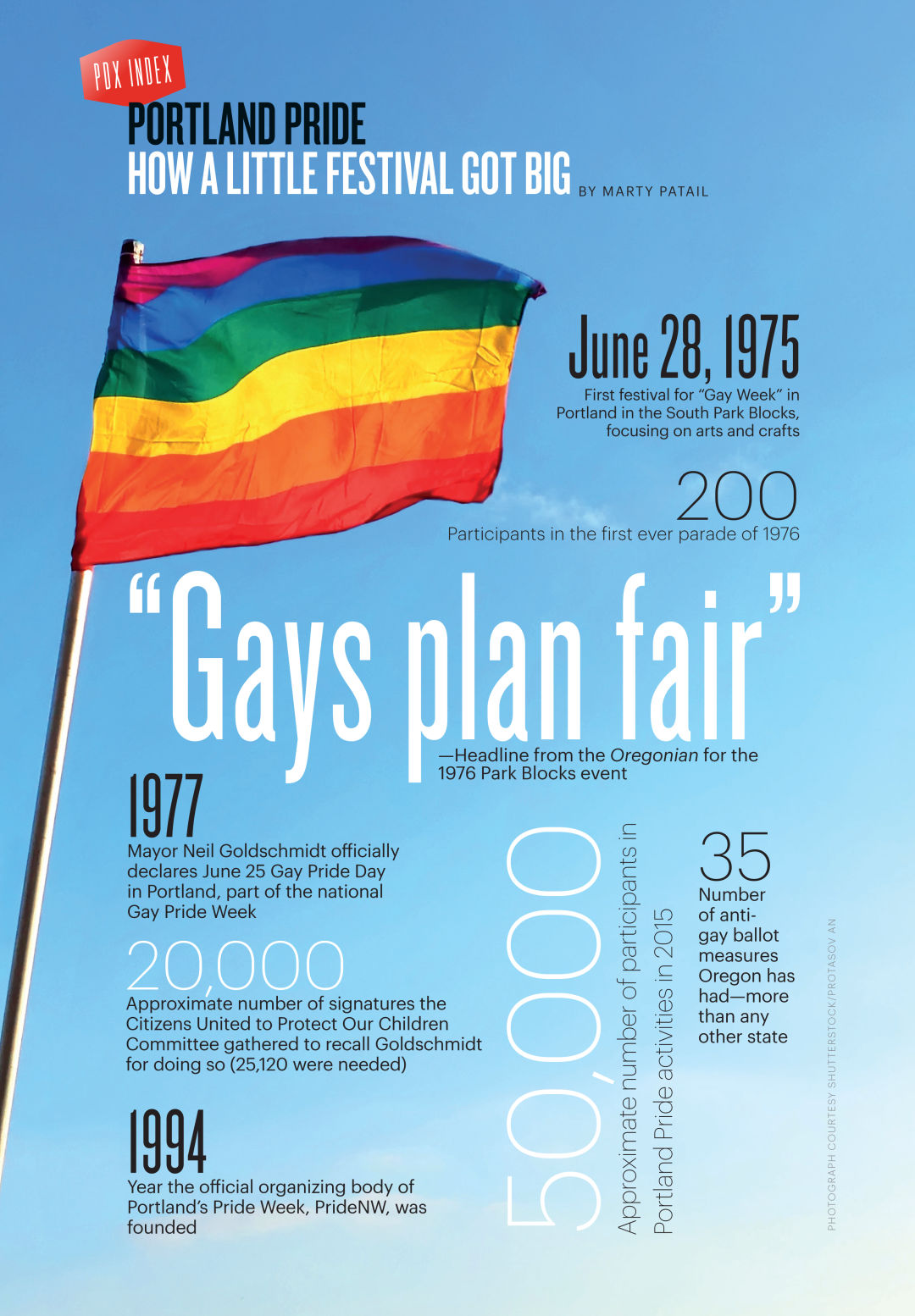 Pomo 0616 gay pride iur4bt