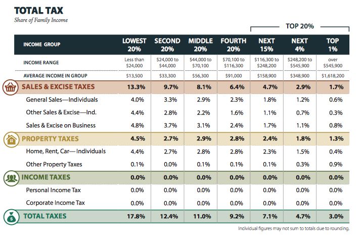 State s Windfall Another Strike Against Capital gains Tax R SeattleWA