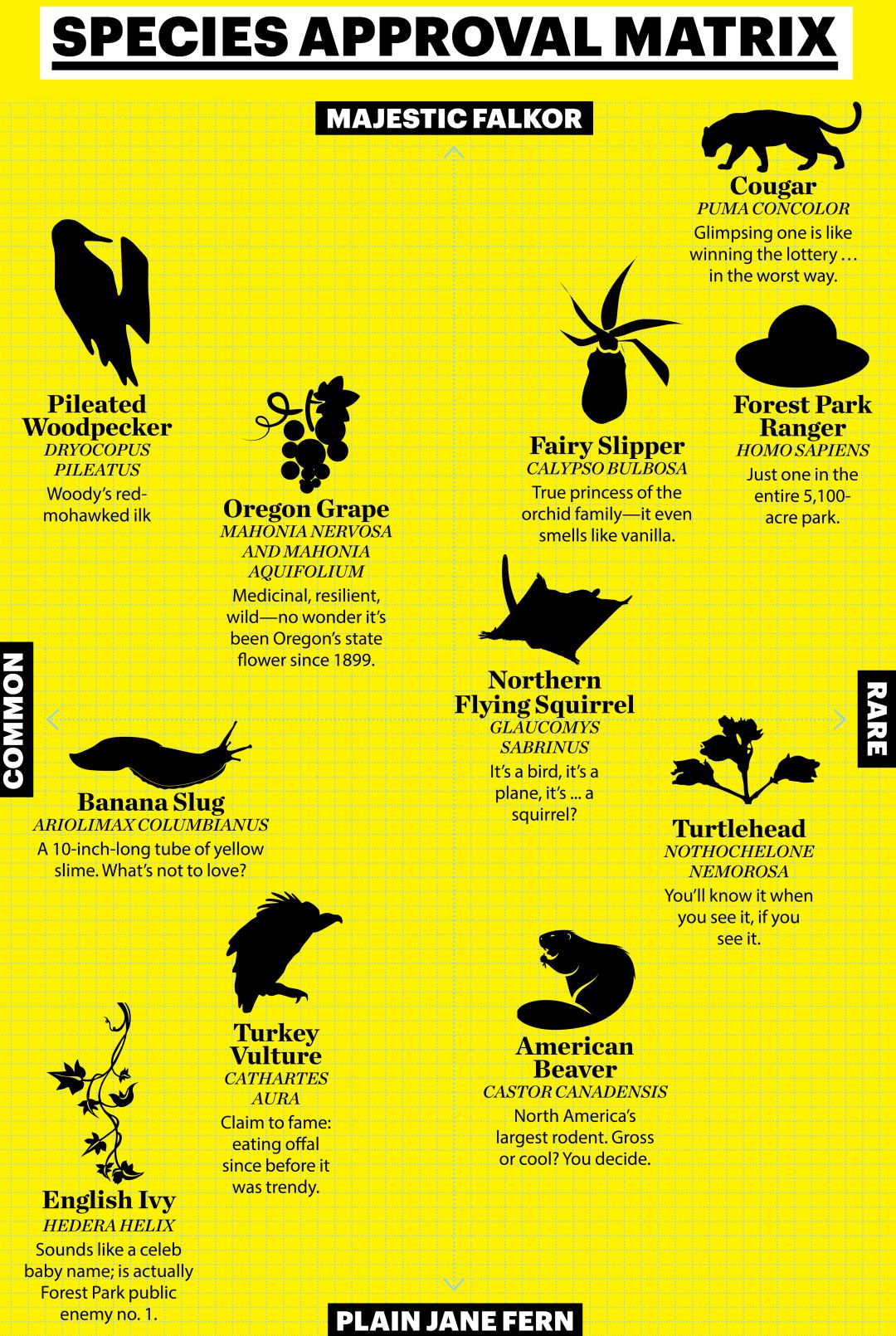 0617 forest park species approval matrix mabh2r