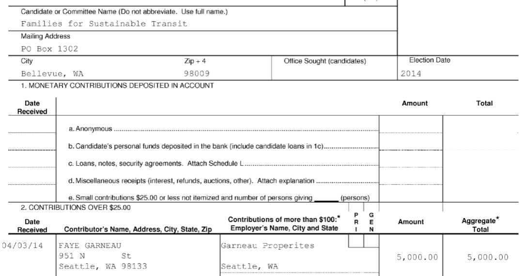 Business po meaning in Purchase Orders