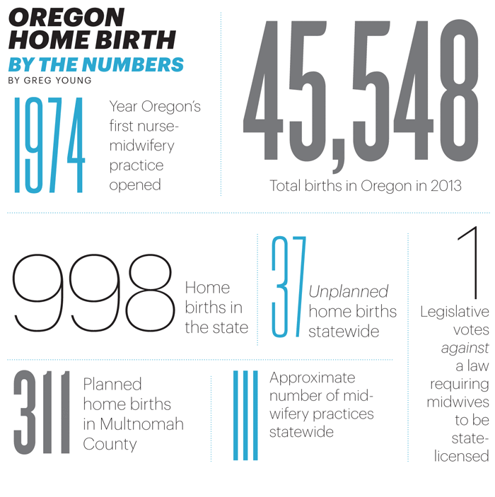 Pmhealth oregon home births gozvgv