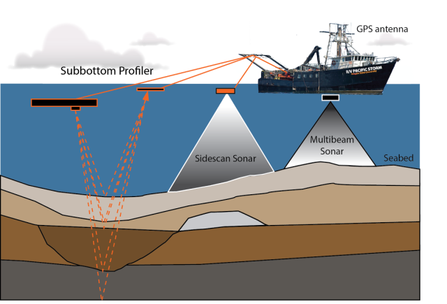 Pomo 0716 loast coast sonar illustration m8exol