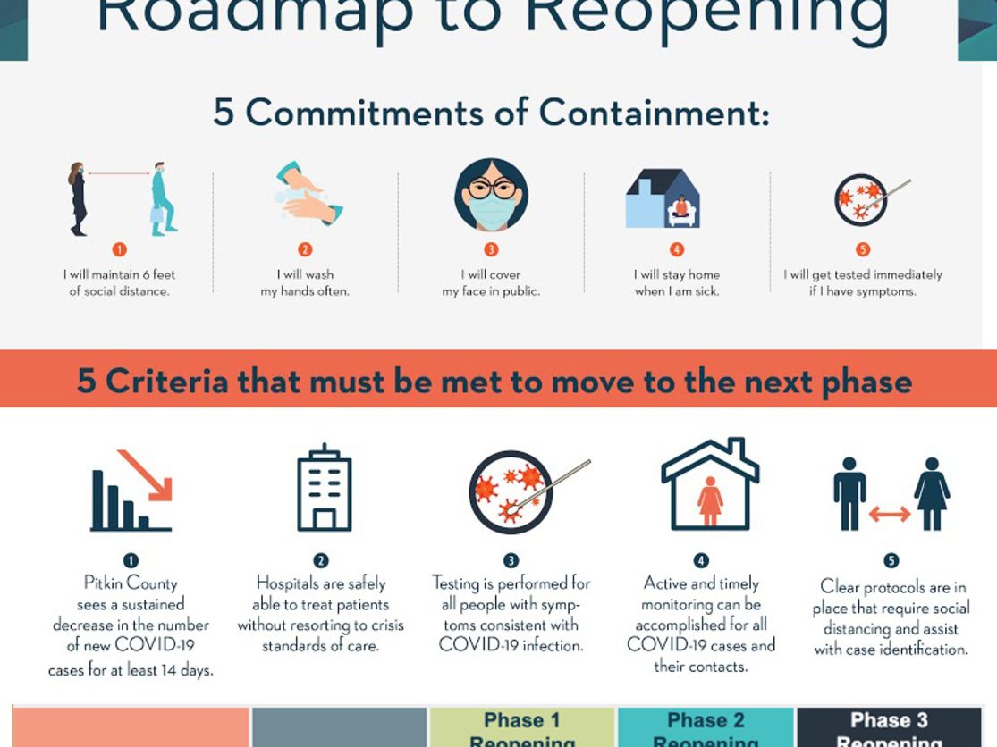 The Quintessential Guide To Aspen S Infamous Nightlife Scene