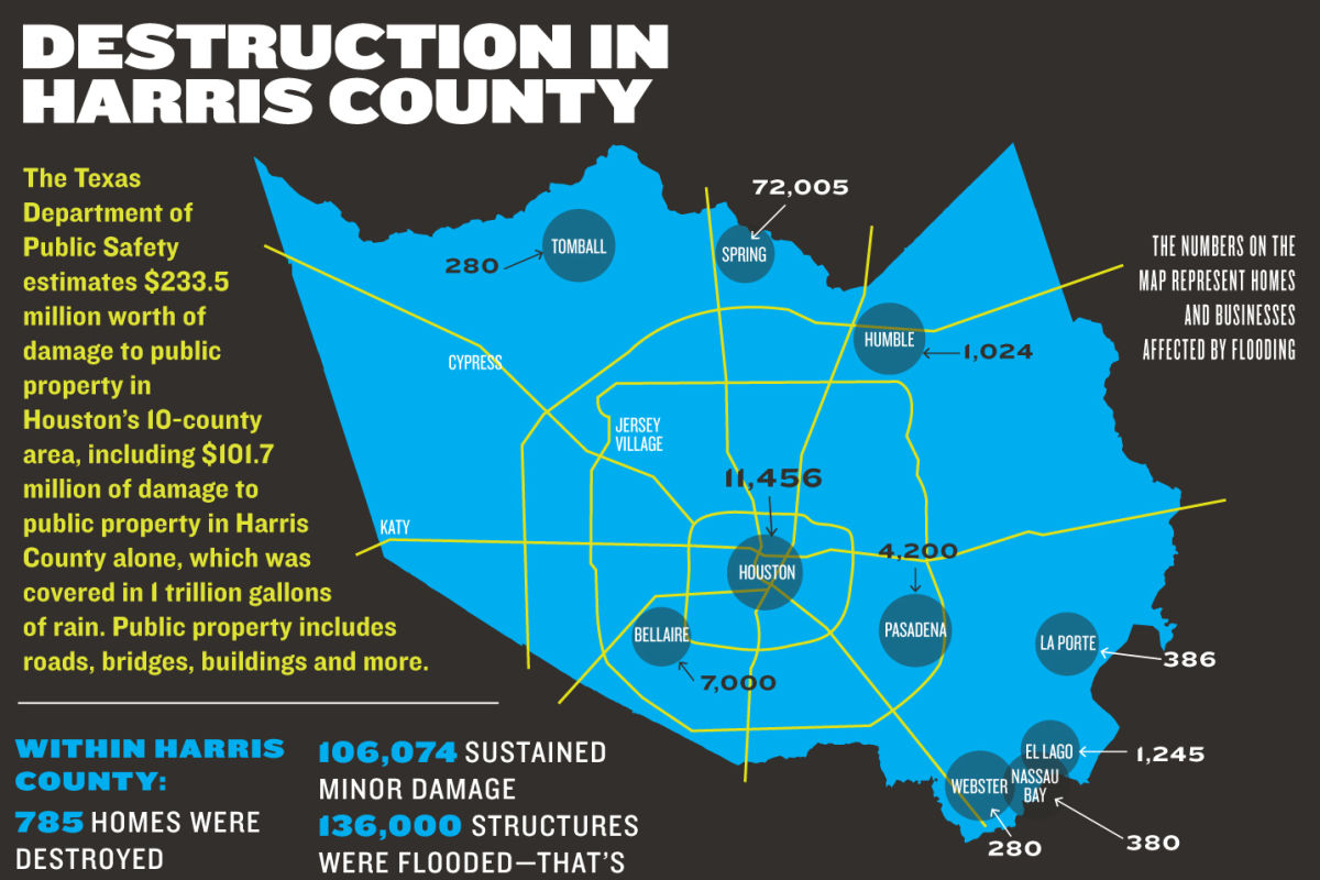 How Bad Was Harvey? We Have the Numbers Houstonia